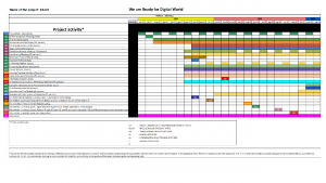 Lee más sobre el artículo Time Schedule with Key Performance Indicators KPIs