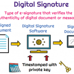 Digital Signature