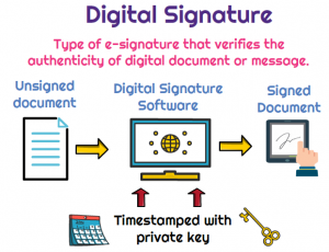 Lee más sobre el artículo Digital Signature