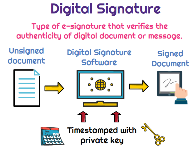 Lee más sobre el artículo Digital Signature