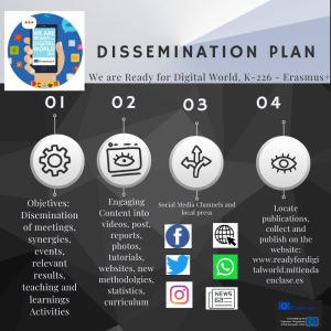 Lee más sobre el artículo Dissemination plan