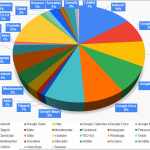 Final Questionnaire and Results Report