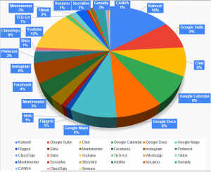 Lee más sobre el artículo Final Questionnaire and Results Report